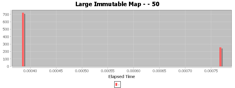 Large Immutable Map - - 50